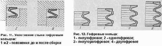 Листовые прокладки